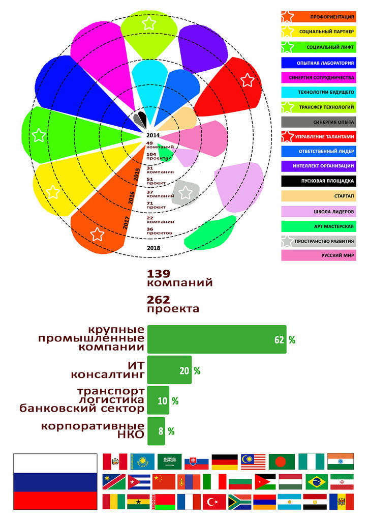 Инфографика Конкурса